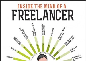 Freelancing quandaries